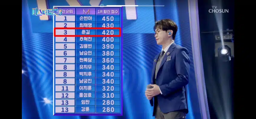 탑10을 위한 여정
