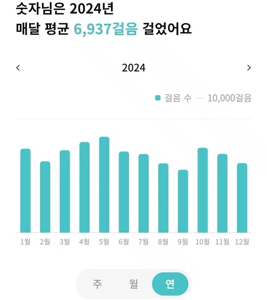 [인생 다이어트 ]걷기?한방약?
