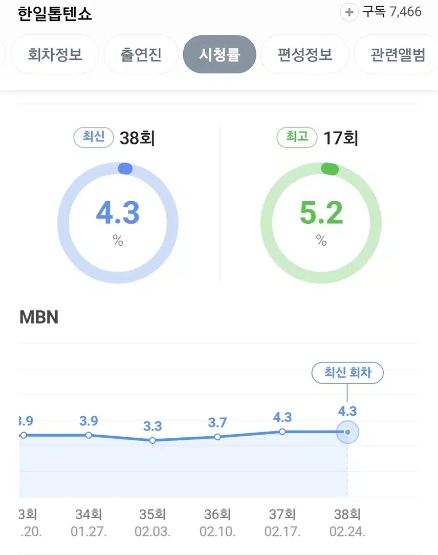 한일톱텐쇼 17회차에선 무슨 일이?