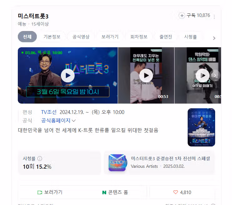 미스터트롯 짱 시청률