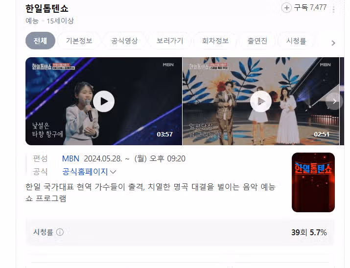 한일톱텐쇼 시청률 대박이네요