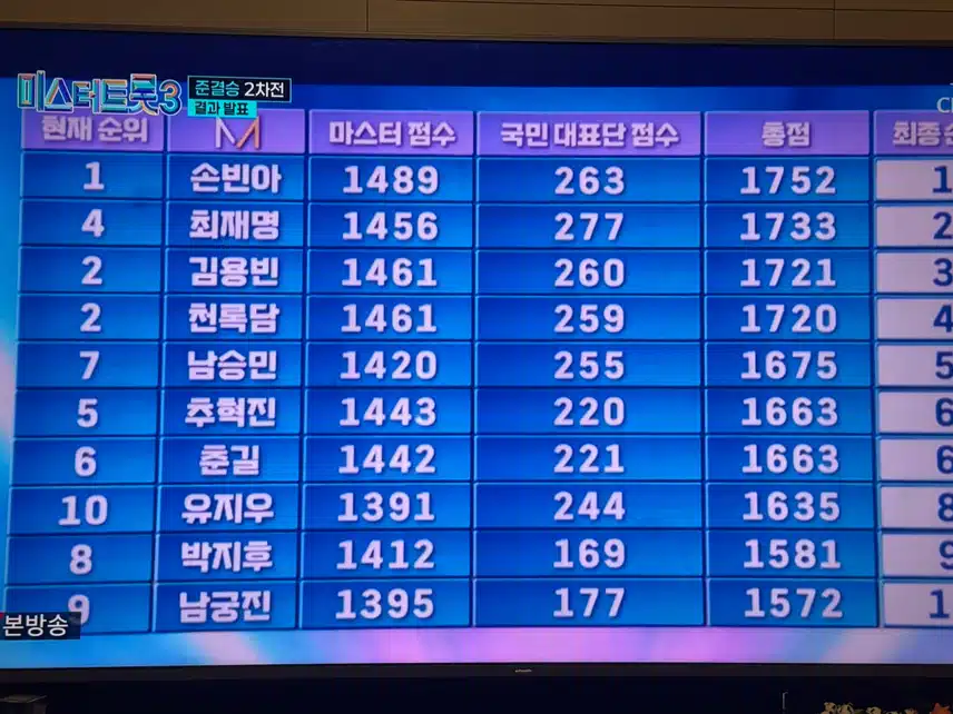 미스터트롯3 탑7확정!!! 
