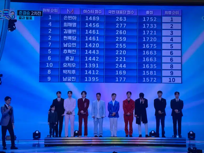미스터트롯3 탑7확정!!! 