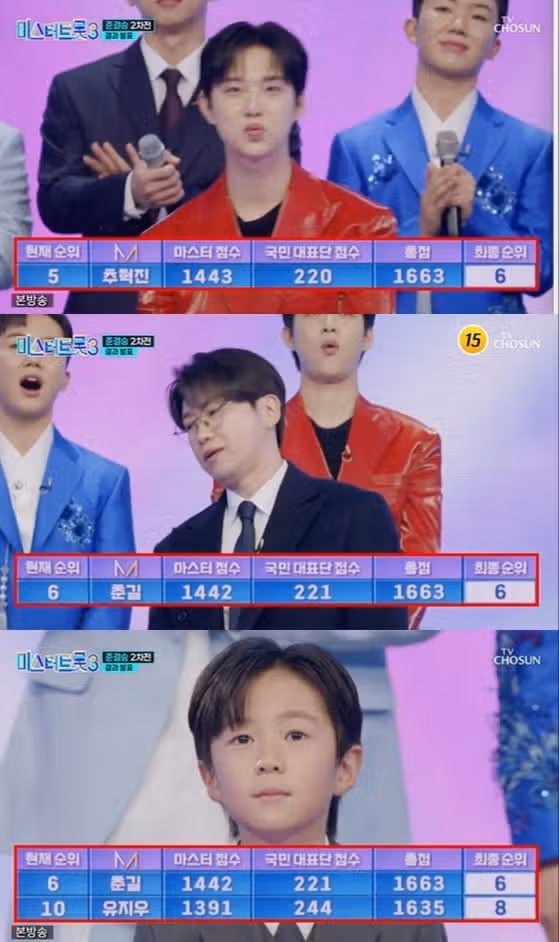 🎵반전의 톱7공개·최재명, '강력 우승 후보' 김용빈 제쳤다