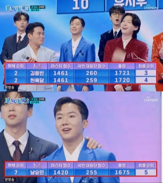 🎵반전의 톱7공개·최재명, '강력 우승 후보' 김용빈 제쳤다
