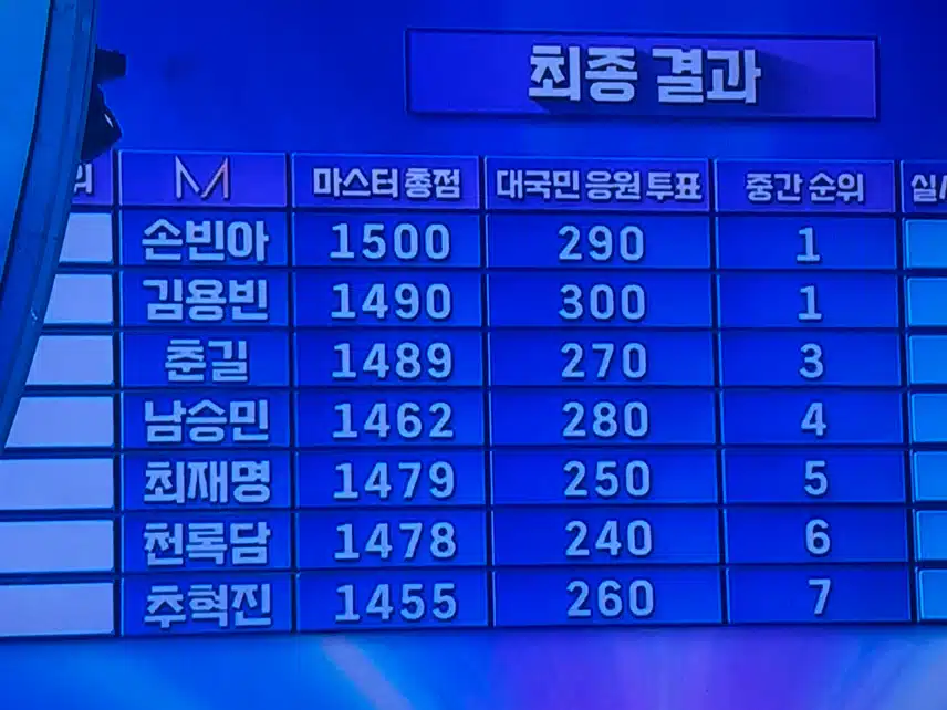 미스터트롯3 결승전 결과!! 