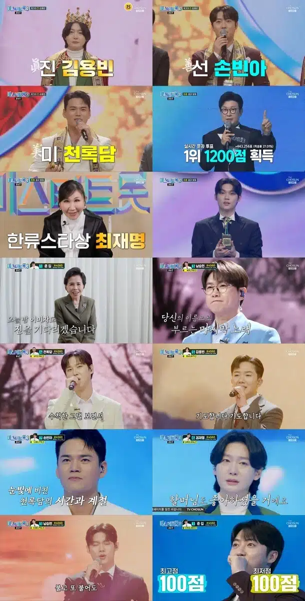 미스터트롯3 시청률 19.1％로 종영했네요
