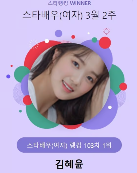 혜윤님 스타랭킹 스타배우 여자 랭킹 투표에서 1위했네요