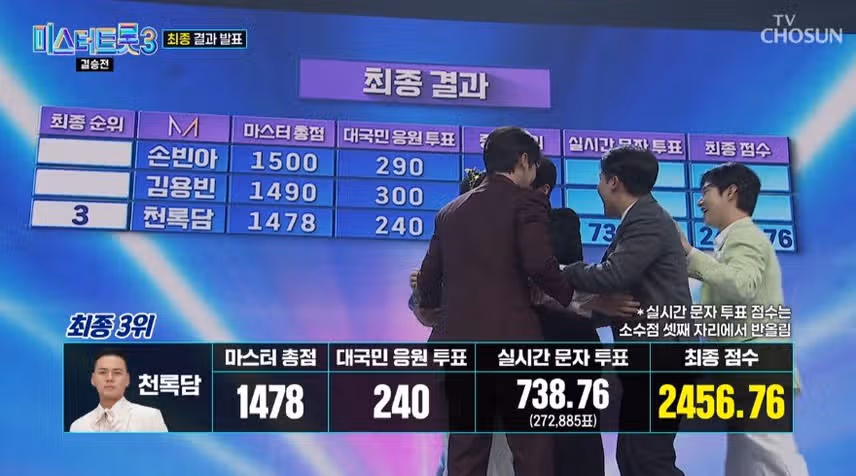 솔직히 다른 순위보다 미가 너무 납득이 안가요.