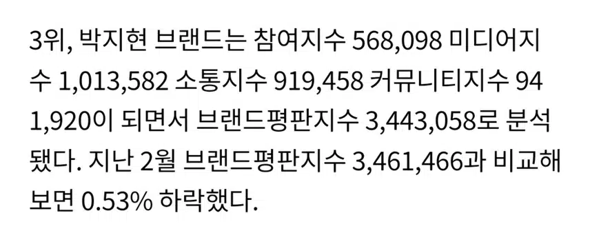 브랜드 평판 3월 트로트부문 3위 박지현 아티스트