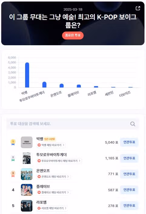 디시트렌드에서 1위한 빅뱅 소식입니다