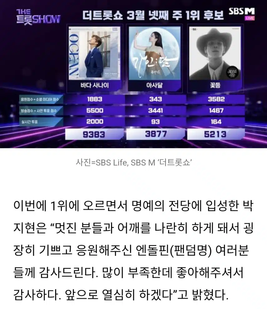 박지현 3번째 명전 입성