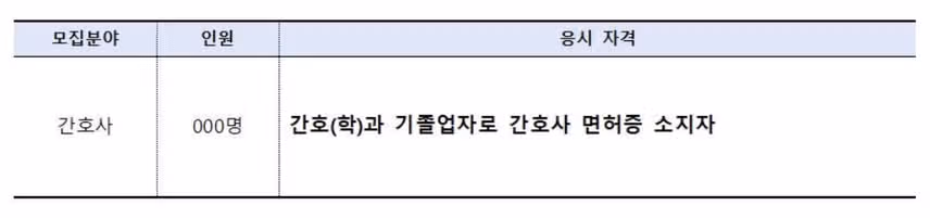 원주연세의료원 채용, 한번 더 도전 가능하다!?