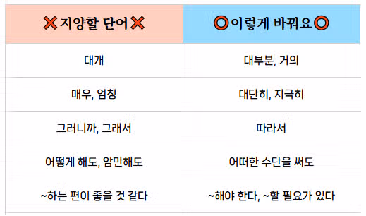 2026 신규간호사 채용 대비! 간호사 자소서 작성할 때 사용금지 단어 및 표현!