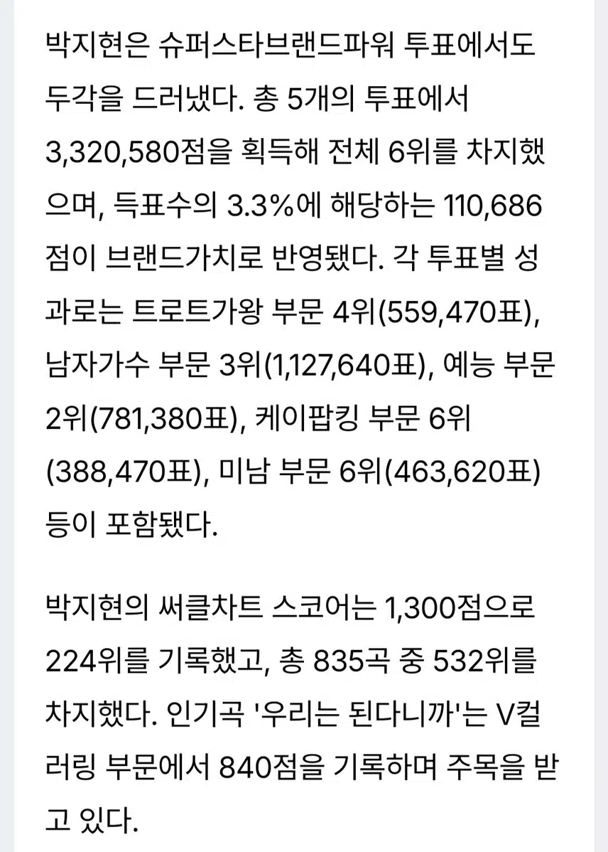 박지현 아티스트 브랜드 가치 유지 중