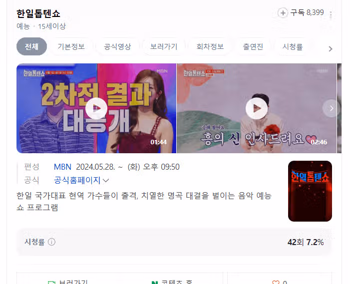 한일톱텐쇼 시청률 뭥미???