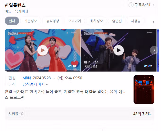 한일톱텐쇼 시청률이???