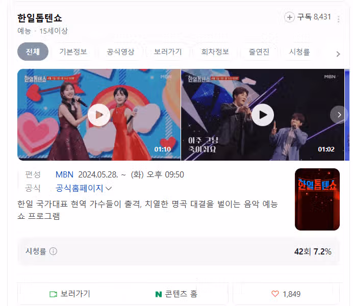 한일톱텐쇼는 진짜 시청률이 별론거같아요