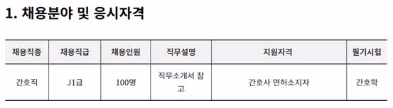 서울대학교병원 간호사 채용! 간호사 자소서는 이렇게 쓰세요!