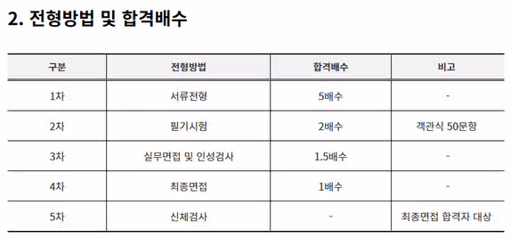 서울대학교병원 간호사 채용! 간호사 자소서는 이렇게 쓰세요!