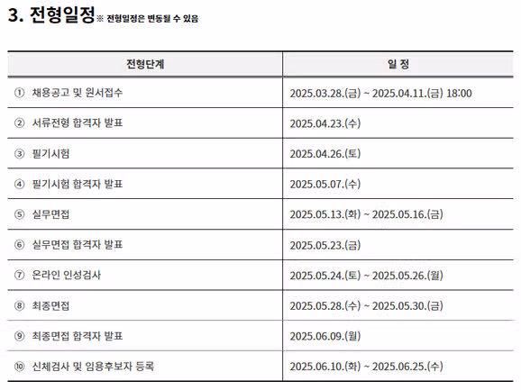 서울대학교병원 간호사 채용! 간호사 자소서는 이렇게 쓰세요!
