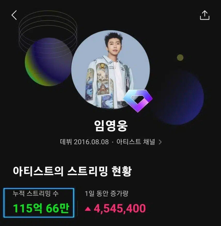 영웅님 멜론스트리밍 115억 달성했어요