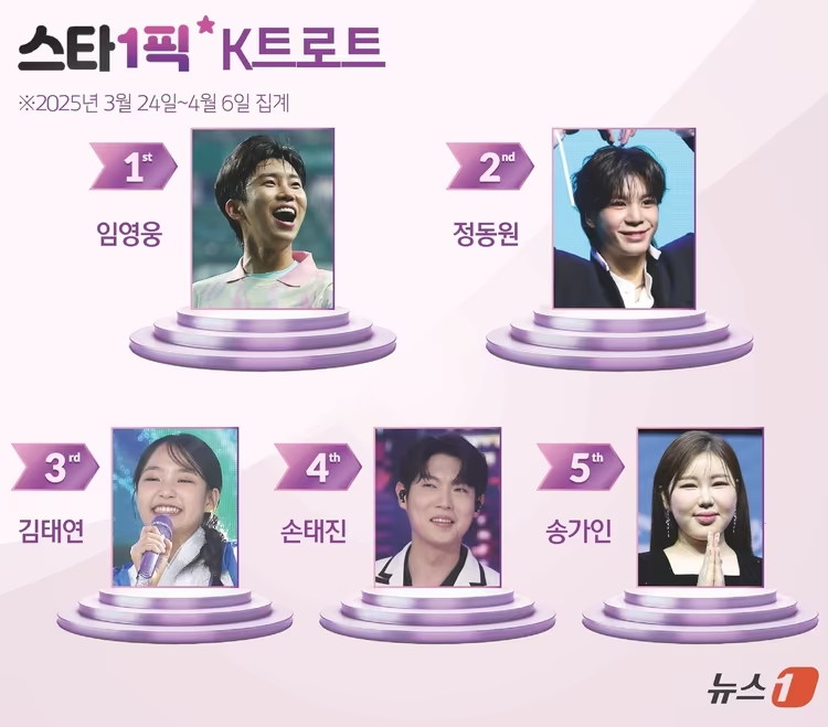 K트로트 부문에서 1위한 임영웅님