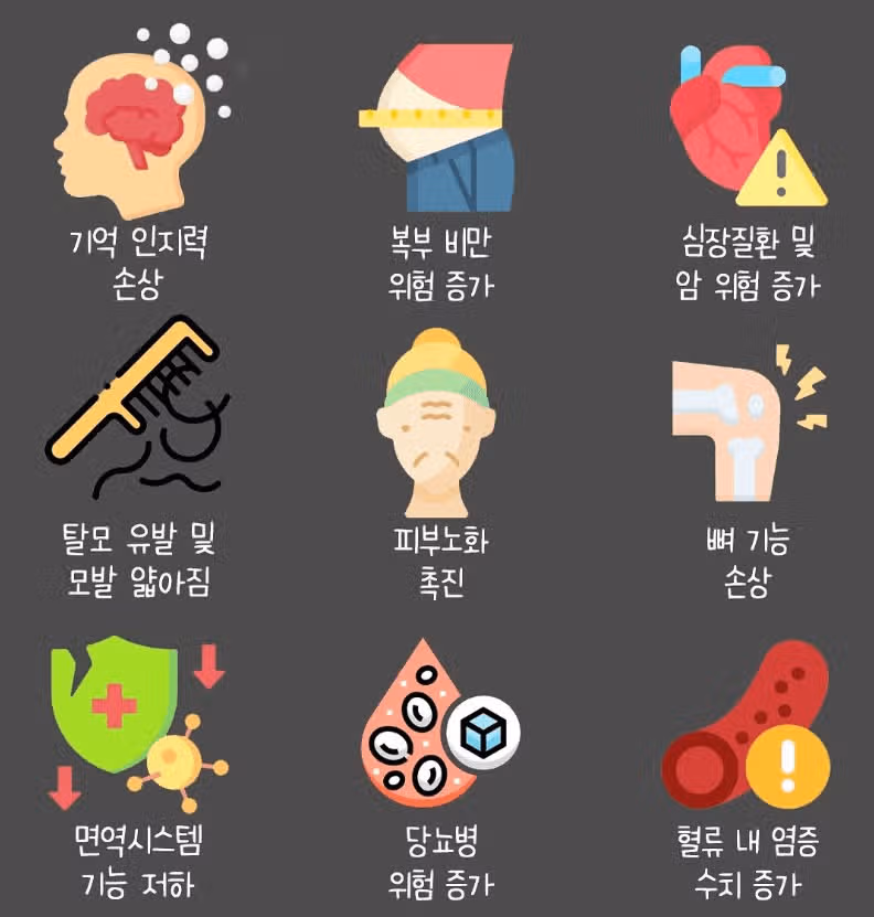 평균 6시간 이하 잠부족시에 생기는 현상