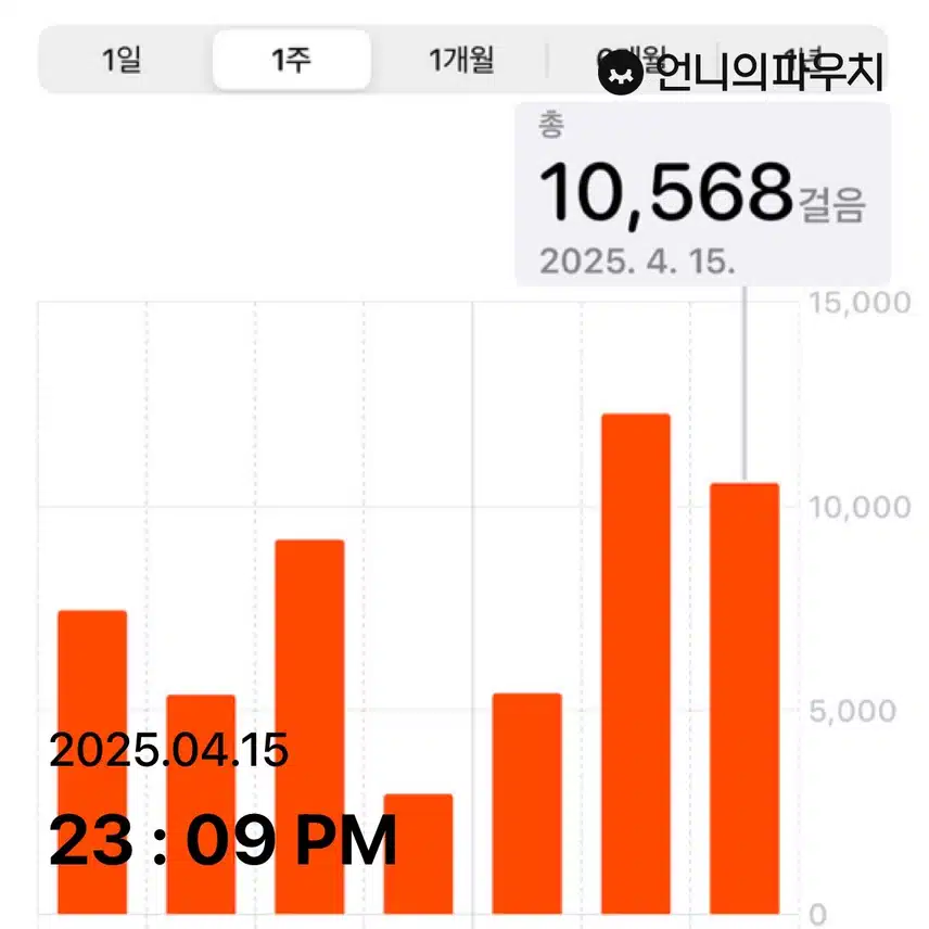 만보