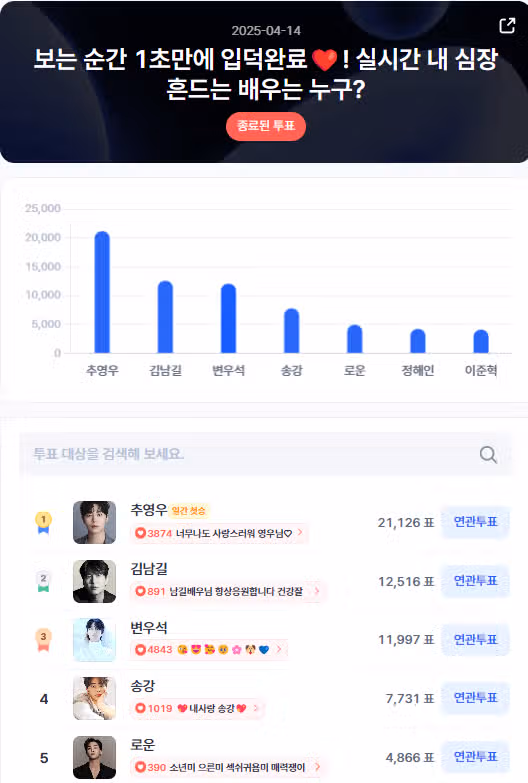 ☘️디시트렌드 3위 변우석 반전 결과