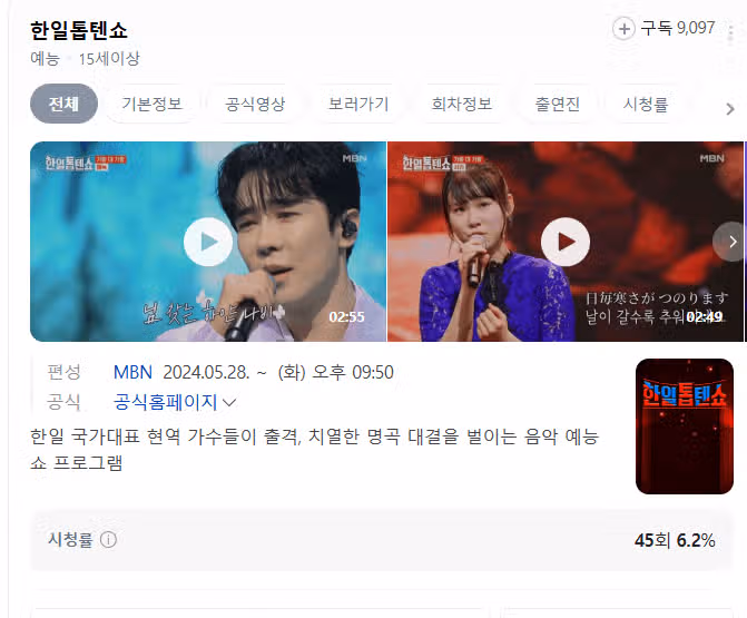 한일톱텐쇼 시청률이?