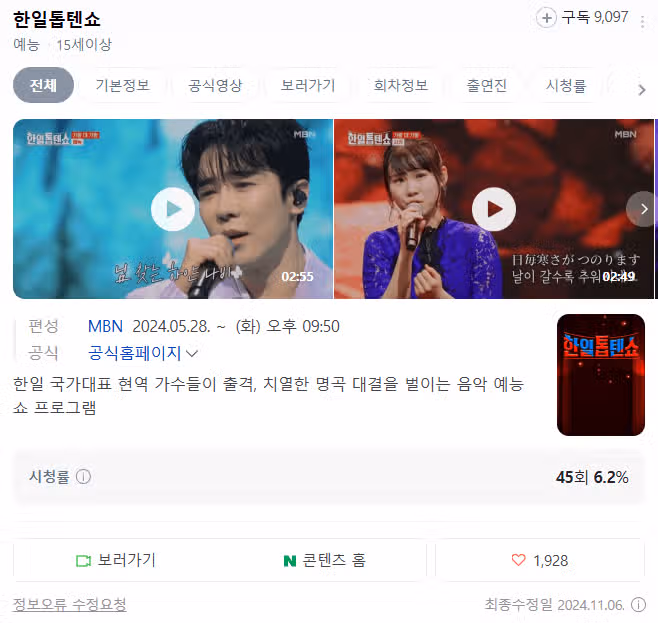 한일톱텐쇼 시청률이?ㄷㄷㄷ