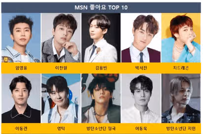 MSN 좋아요 65회째 1위 너무나대단하네요 !
