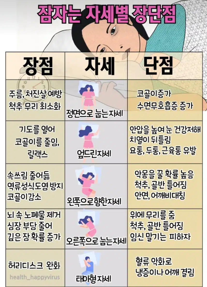 잠자는 자세별 장단점