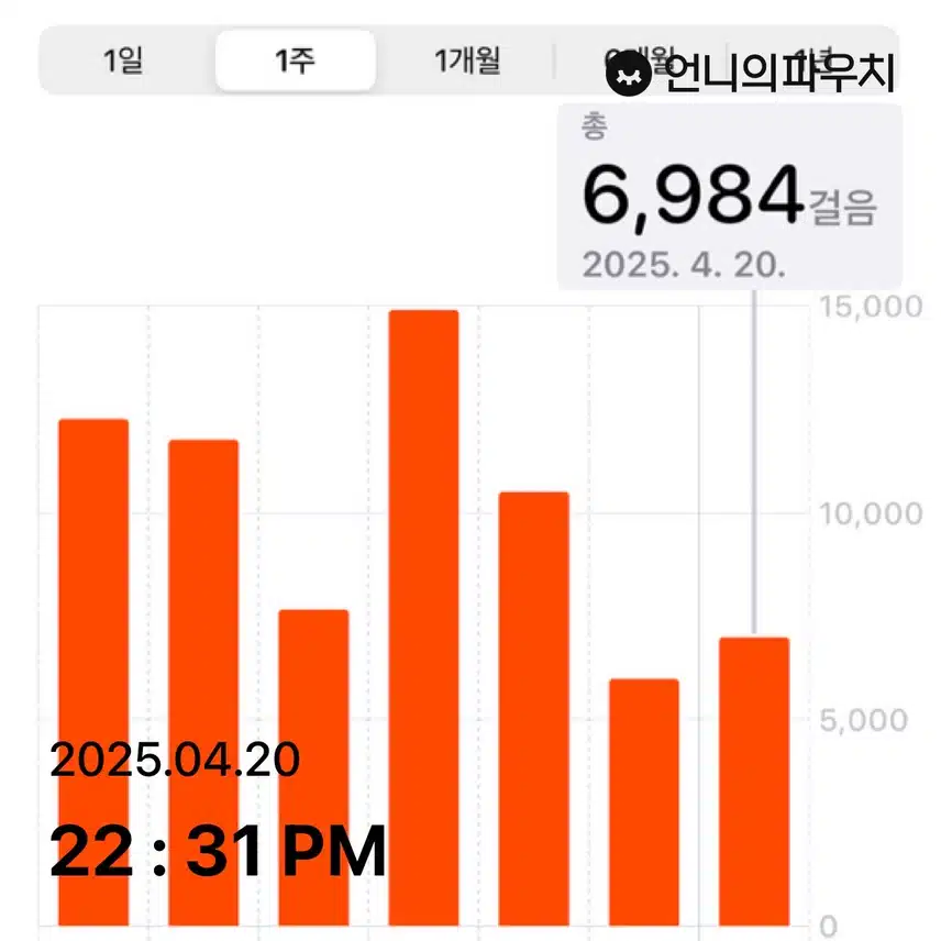 칠천걸음