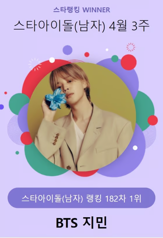 스타랭킹 스타아이돌 남자 랭킹 1위한 지민 소식