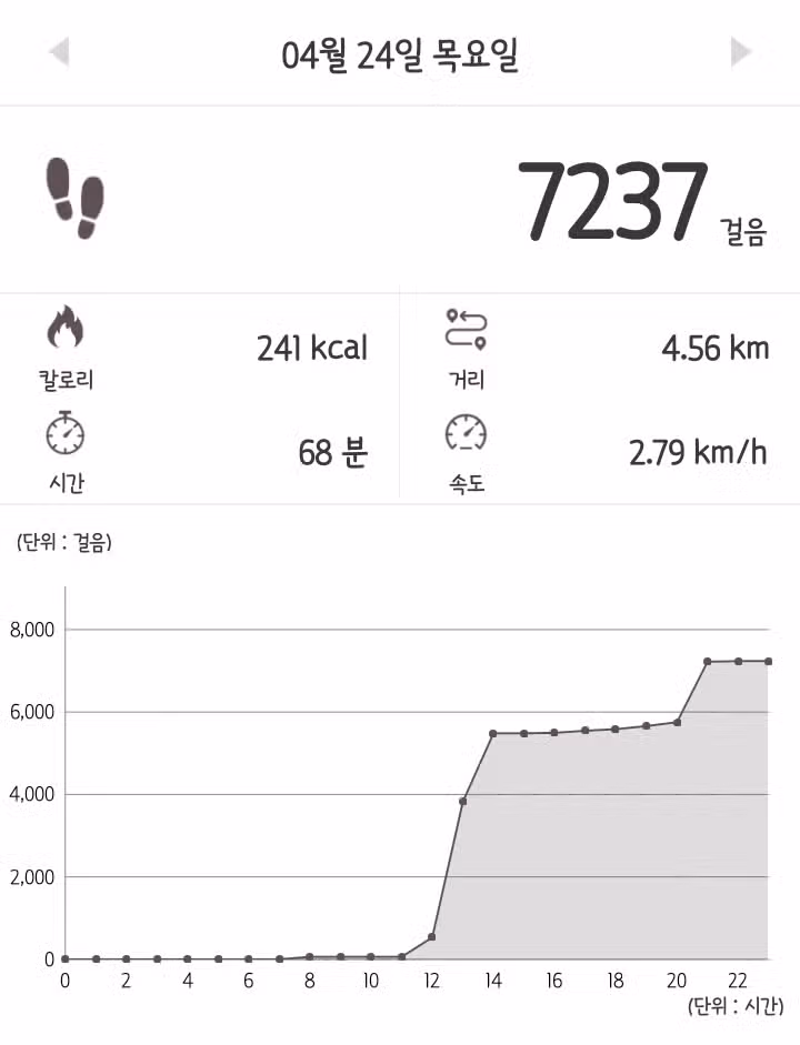 4/24목 오운완
