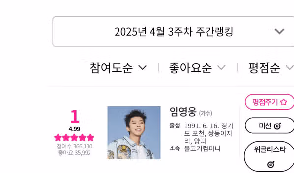 아이돌차트 평점랭킹 213주 연속 1위 대박이네요 !