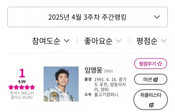 아이돌차트 평점랭킹에서 연속 1위한 임영웅님