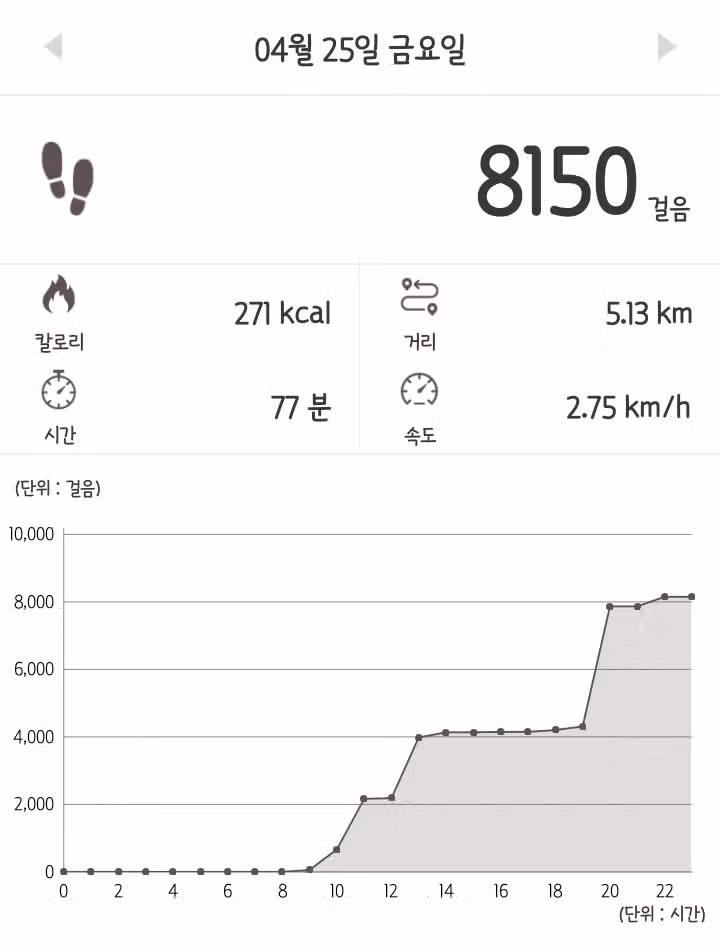 4/25금 오운완; 8천보