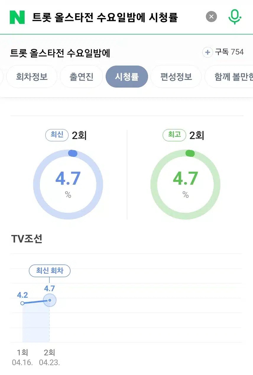 시청률 순항중이네요!