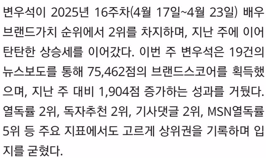 ☘️변우석, 16주차 배우브랜드가치 2위.슈퍼스타브랜드파워 배우투표 3위로 독보적 존재감