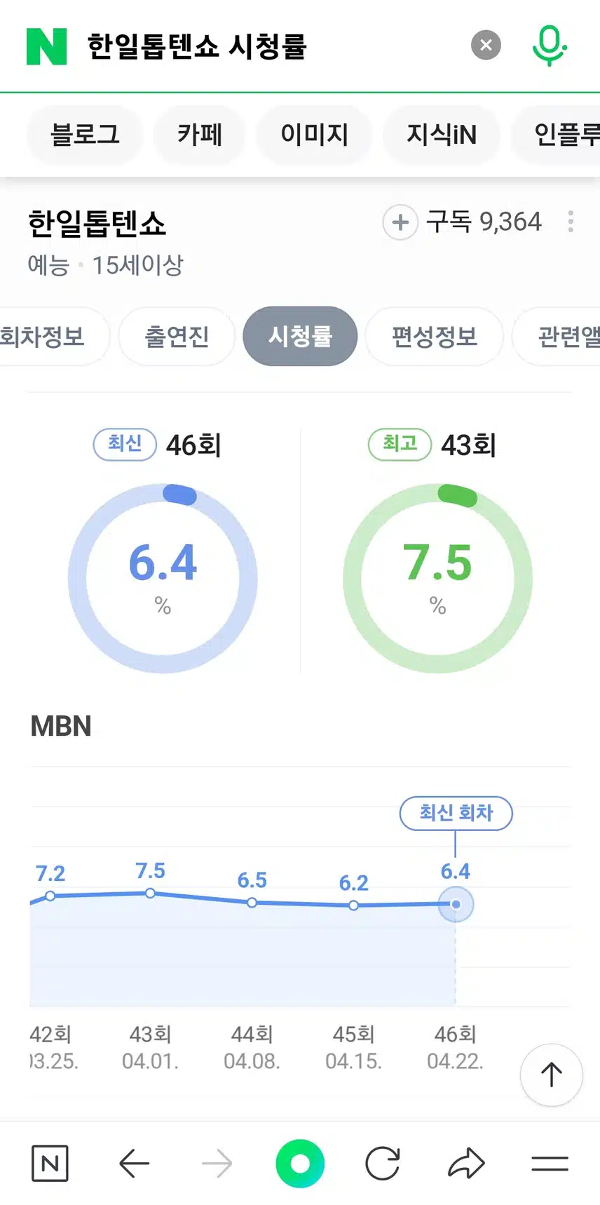 내일 시청률은?
