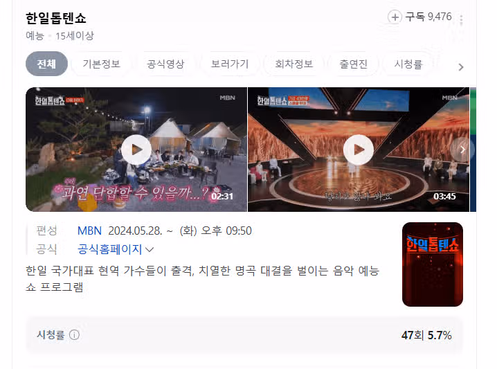 한일톱텐쇼 시청률이 어마무시~