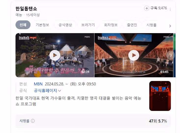 한일톱텐쇼 시청률이?
