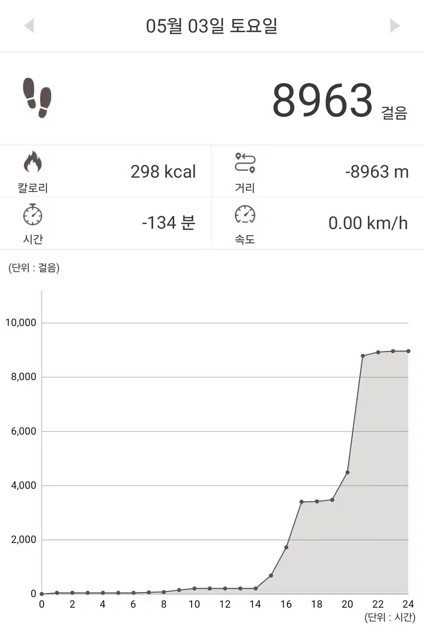 토요일 걷기