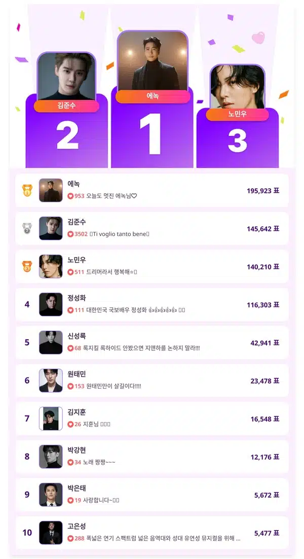 에녹 뮤지컬 남자배우 인기투표 1위