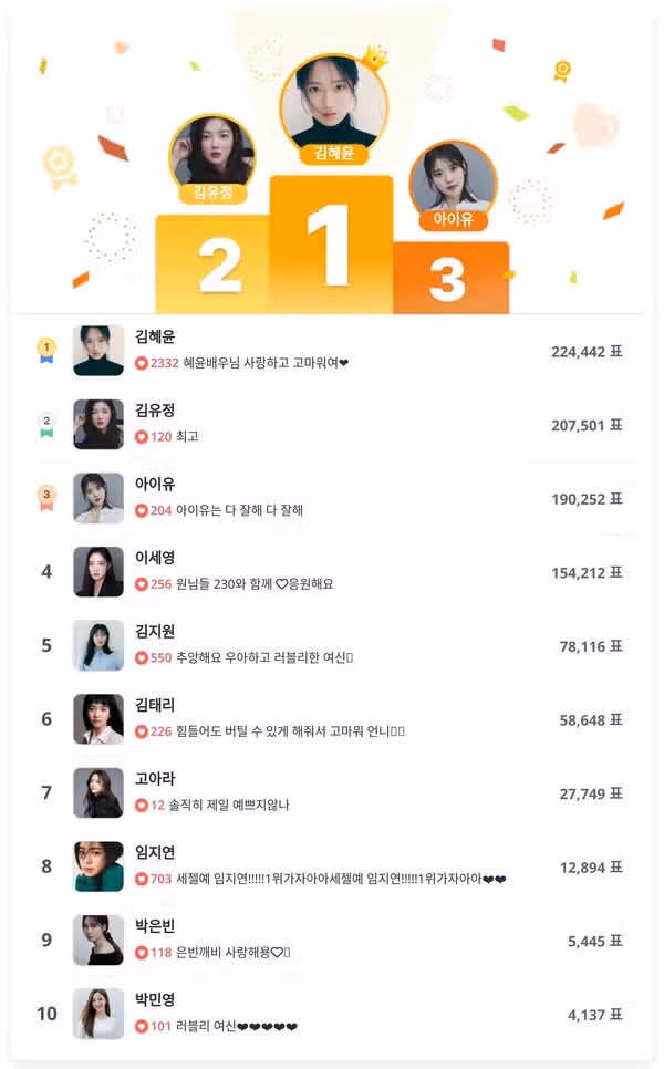 디시트렌드 여자배우 인기투표에서 1위한 혜윤님