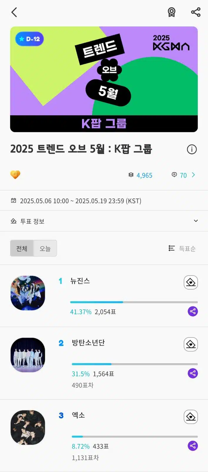 트렌드 오브 5월 루키 부문 투표 오픈 소식