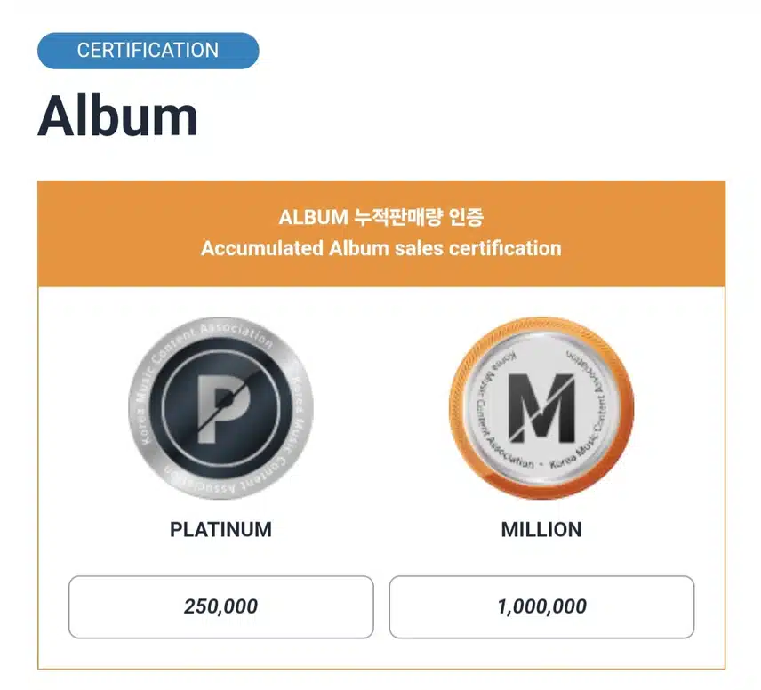 박지현 아티스트 써클챠트 플래티넘 인증